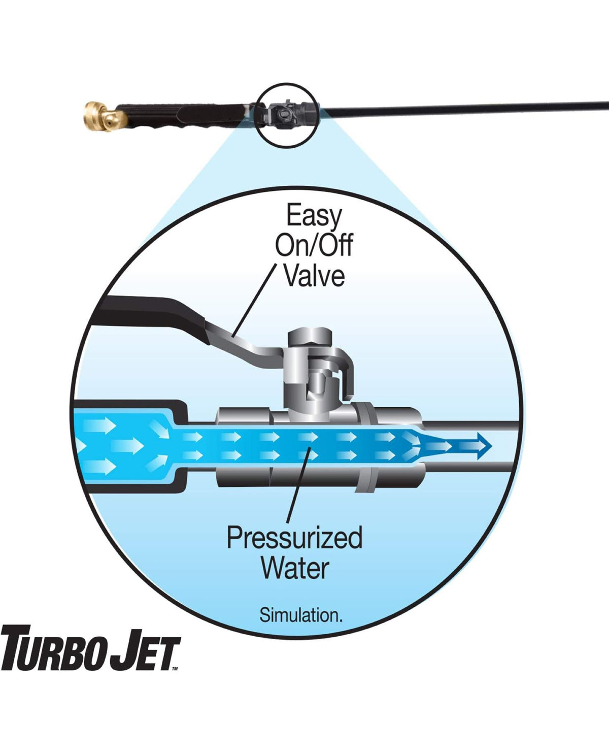 Turbo Jet Power Washer