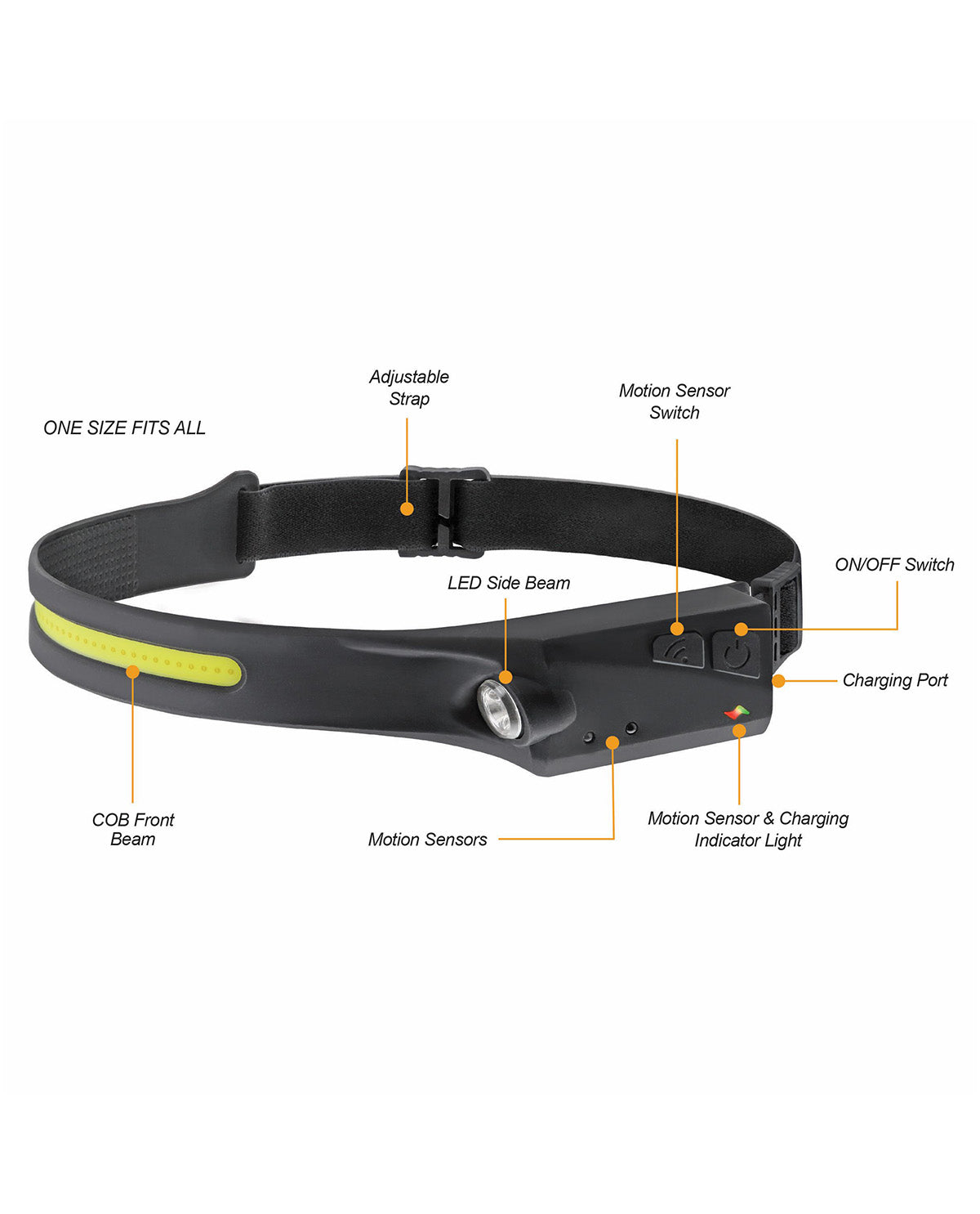 Slim Fit Dual Beam Headlamp