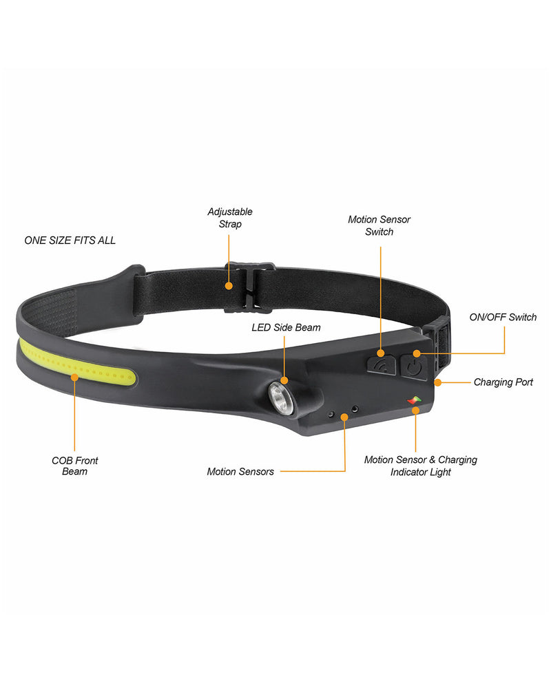 Slim Fit Dual Beam Headlamp