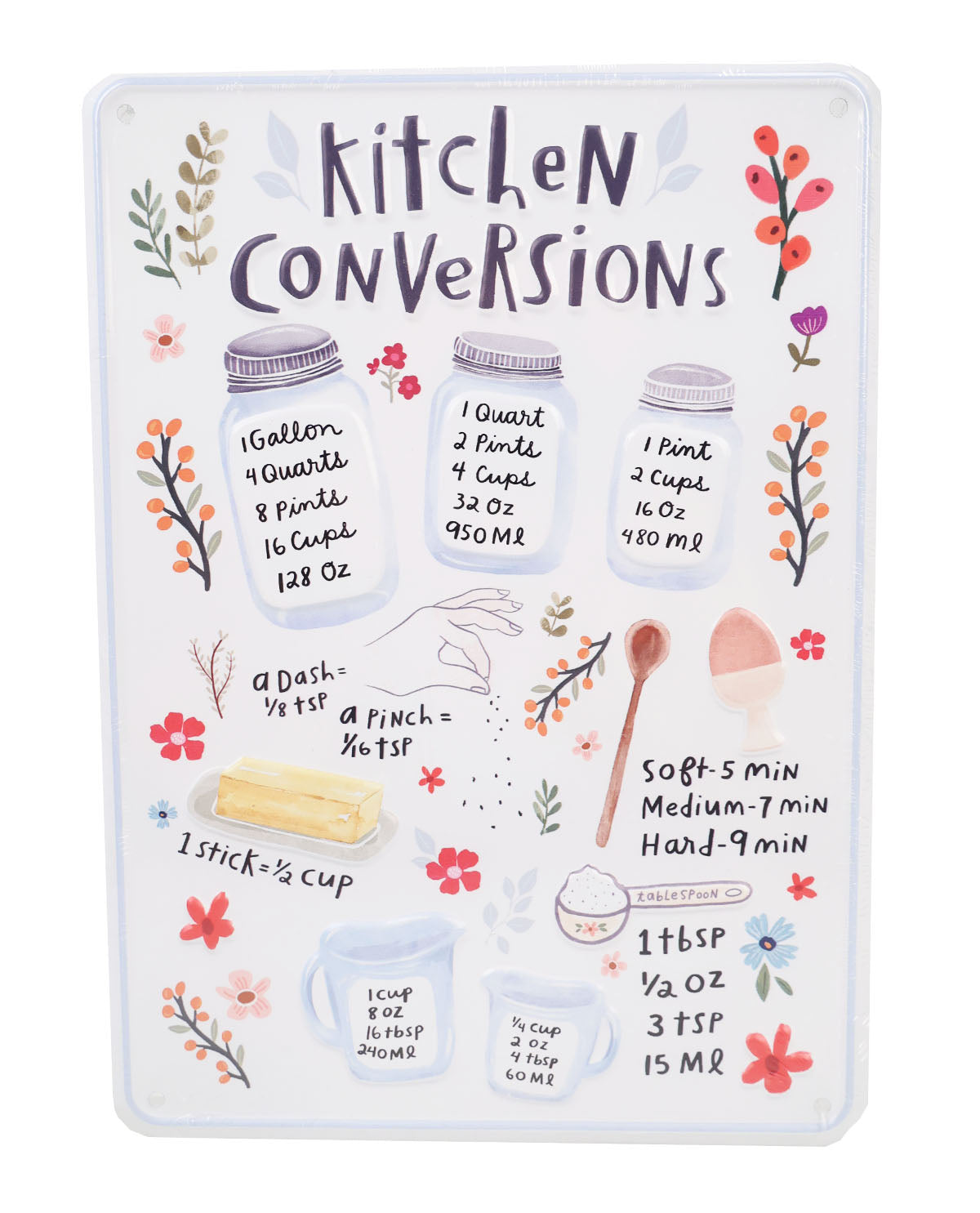 Kitchen Conversion Wall Decor